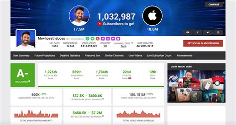 soical blade|how accurate is social blade.